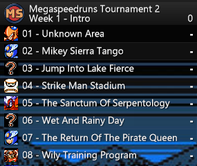 Tournament Splits